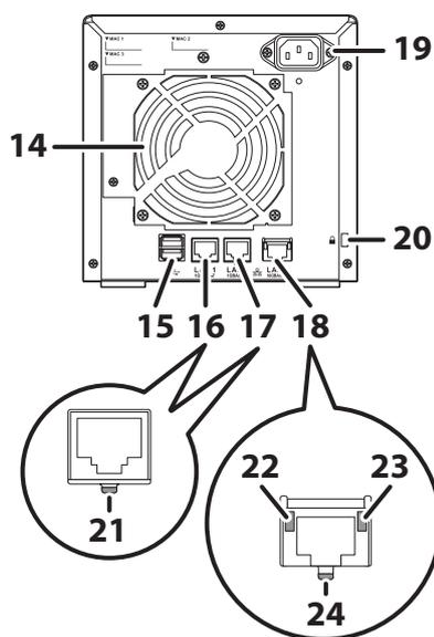 Rear view of the TS5210DN/DF series TeraStation. The main unit is on the left. On the right is a detailed view of the rear panel. It features a large cooling fan (14) in the center. Above the fan is a power switch (19). Below the fan are four RJ45 LAN ports (15, 16, 17, 18) labeled LAN1, LAN2, LAN3, and LAN4. At the bottom are two power input sockets (20). Two circular callouts provide close-up views of the LAN ports: the left one shows the port itself (21), and the right one shows a cable inserted into the port, with the latch (22), the cable (23), and the port (24) labeled.