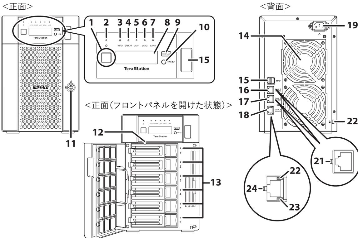 Diagram of TS5610DN series NAS showing front, open front, and rear views with numbered callouts 1-24.