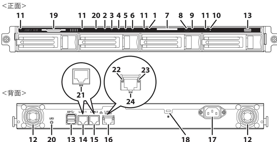 Diagram of the TS5410RN series network switch showing front and rear views with numbered callouts for components 1 through 24.