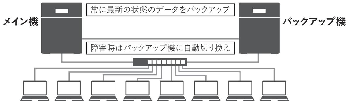 Diagram of failover configuration