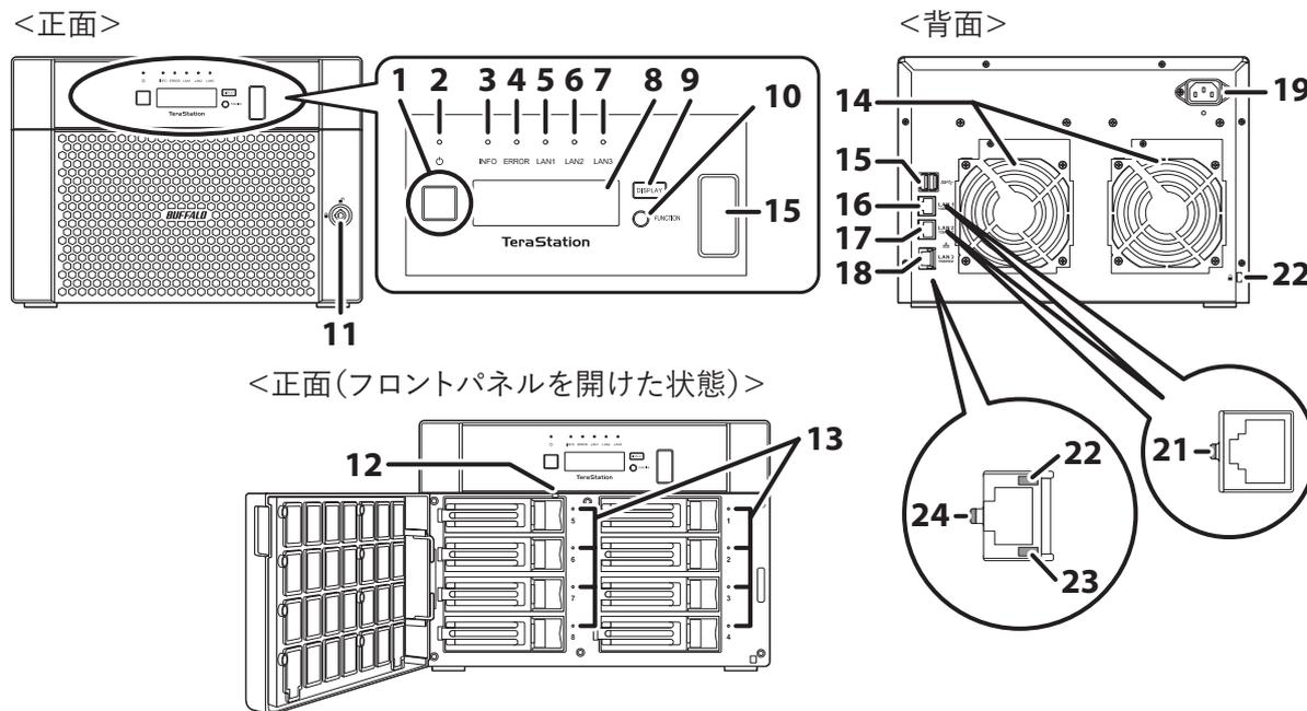 Diagram of the TS5810DN series TeraStation showing front, rear, and front-panel-open views with numbered callouts 1 through 24. Callout 1 points to the power button, 2 to the power lamp, 3 to the INFO lamp, 4 to the ERROR lamp, 5 to the LAN1 lamp, 6 to the LAN2 lamp, 7 to the LAN3 lamp, 8 to the LCD display, 9 to the display toggle button, 10 to the LAN4 lamp, 11 to the power switch, 12 to the drive bays, 13 to the drive bays, 14 to the rear panel, 15 to the power switch, 16 to the fan, 17 to the fan, 18 to the fan, 19 to the power input, 20 to the power input, 21 to the power input, 22 to the fan, 23 to the fan, 24 to the fan.