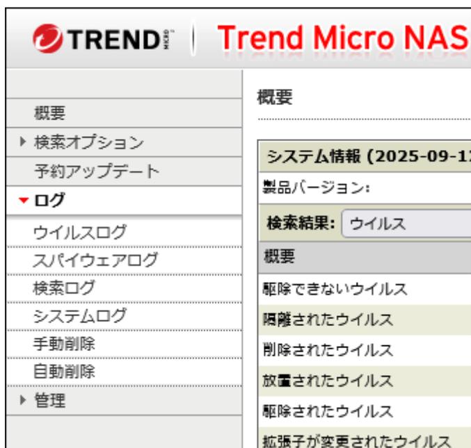 Trend Micro NAS のオプション設定画面の左メニューで[ログ]が展開され、[ウイルスログ]が選択された状態のスクリーンショット。右側の「概要」セクションには「システム情報 (2025-09-12)」、「製品バージョン:」、「検索結果: ウイルス」、「概要」、「駆除できないウイルス」、「隔離されたウイルス」、「削除されたウイルス」、「放置されたウイルス」、「駆除されたウイルス」、「拡張子を変更されたウイルス」が表示されています。