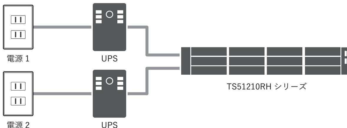 Diagram showing two UPS units connected to two power sources (電源1 and 電源2) and a TS51210RH series device.