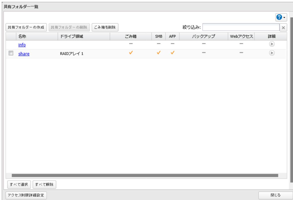 A screenshot of the '共有フォルダー一覧' (Shared Folder List) window. It contains a table with columns for Name, Drive Area, Trash, SMB, AFP, Backup, Web Access, and Details. The 'share' folder is selected, showing it is on 'RAIDアレイ 1' and has checkmarks for Trash, SMB, and AFP. The 'info' folder has dashes for all options. Buttons at the top include '共有フォルダーの作成', '共有フォルダーの削除', and 'ごみ箱を削除'. Buttons at the bottom include 'すべて選択', 'すべて解除', 'アクセス制限詳細設定', and '開じる'.