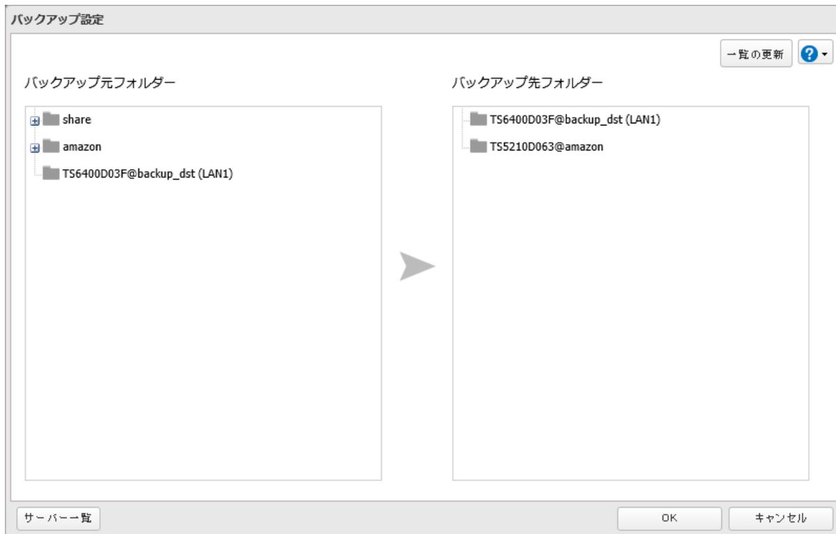 Screenshot of the 'Backup Settings' (バックアップ設定) dialog box. The window is titled 'バックアップ設定'. It contains two panes: 'Backup Source Folder' (バックアップ元フォルダー) on the left and 'Backup Destination Folder' (バックアップ先フォルダー) on the right. The left pane shows a tree view with 'share', 'amazon', and 'TS6400D03F@backup_dst (LAN1)'. The right pane shows 'TS6400D03F@backup_dst (LAN1)' and 'TS5210D063@amazon'. A large arrow points from the left pane to the right. At the top right are buttons for 'Refresh' (一覧の更新) and a help icon (?). At the bottom are buttons for 'Server List' (サーバー一覧), 'OK', and 'Cancel' (キャンセル).