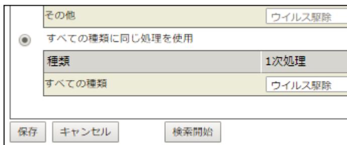 Trend Micro NAS の手動検索設定画面のスクリーンショット。上部には「その他」セクションがあり、「すべての種類に同じ処理を使用」が選択されています。その下には「種類」セクションがあり、「すべての種類」が選択されています。右側には「1次処理」セクションがあり、「ウイルス駆除」が選択されています。下部には「保存」、「キャンセル」、「検索開始」のボタンがあります。