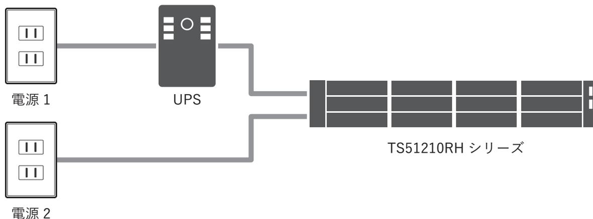 Diagram showing a single UPS connected to two power sources (電源1 and 電源2) and a TS51210RH series device.