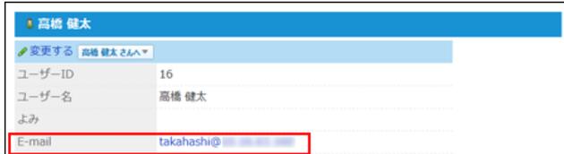 Screenshot of the user profile for 'Takahashi Kenji'. The 'E-mail' field is highlighted with a red box.